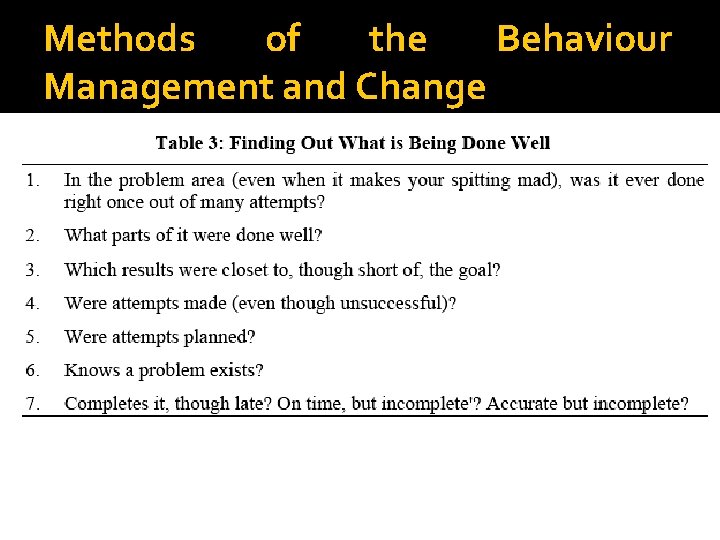 Methods of the Behaviour Management and Change 