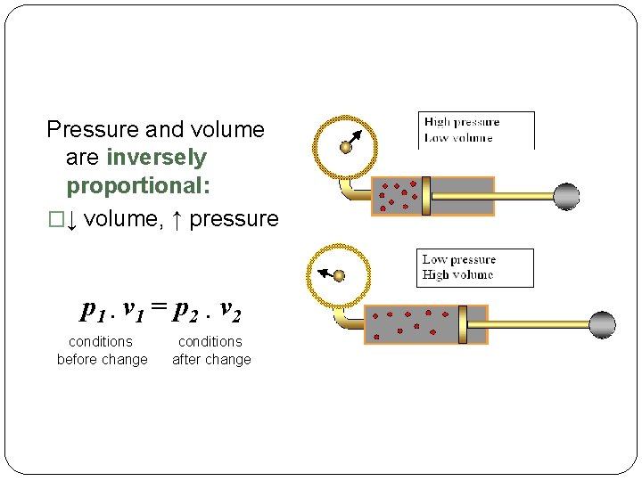 Pressure and volume are inversely proportional: �↓ volume, ↑ pressure p 1 · v