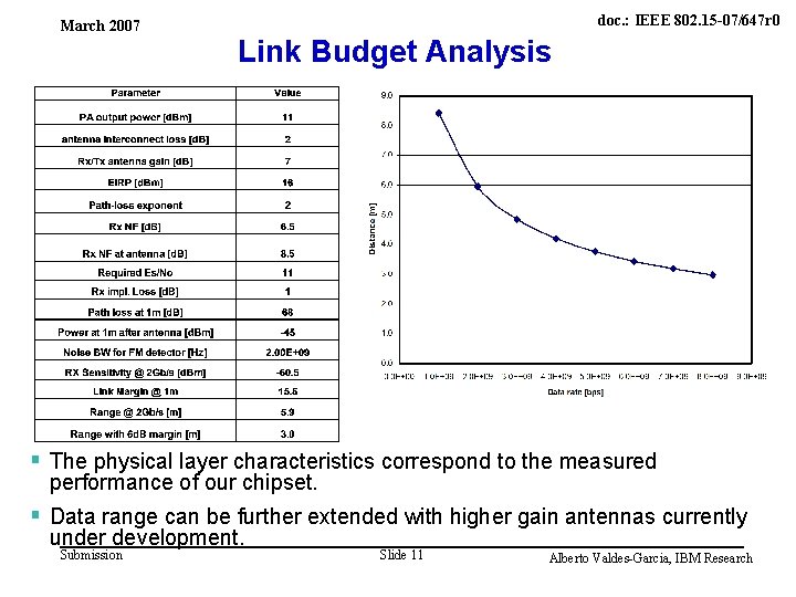 IBM Research March 2007 doc. : IEEE 802. 15 -07/647 r 0 Link Budget