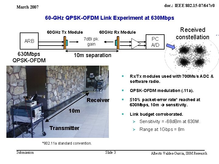 IBM Research March 2007 doc. : IEEE 802. 15 -07/647 r 0 60 -GHz