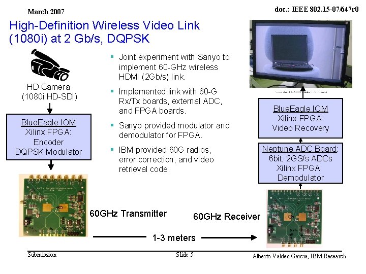 IBM Research March 2007 doc. : IEEE 802. 15 -07/647 r 0 High-Definition Wireless