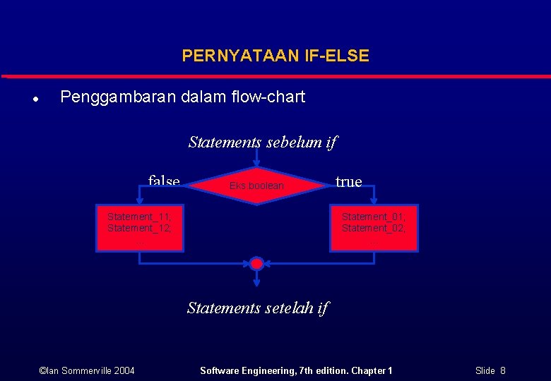PERNYATAAN IF-ELSE l Penggambaran dalam flow-chart Statements sebelum if false Eks. boolean Statement_11; Statement_12; PERNYATAAN IF-ELSE l Penggambaran dalam flow-chart Statements sebelum if false Eks. boolean Statement_11; Statement_12;