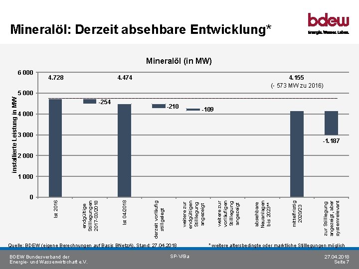 Mineralöl: Derzeit absehbare Entwicklung* Mineralöl (in MW) 6 000 4. 728 4. 474 4.