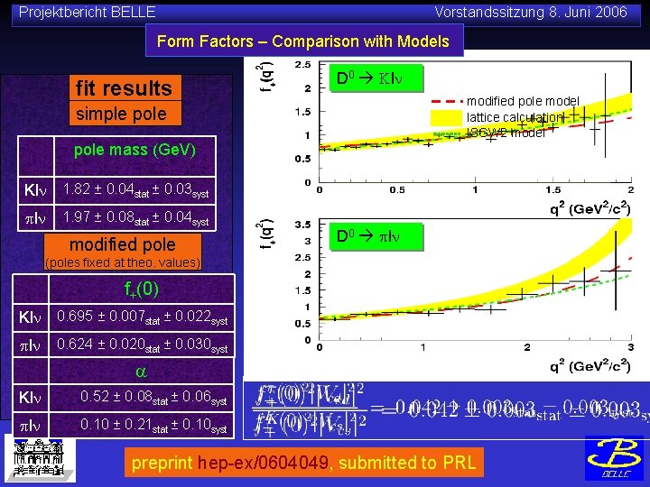 Projektbericht BELLE Vorstandssitzung 8. Juni 2006 Form Factors – Comparison with Models fit results
