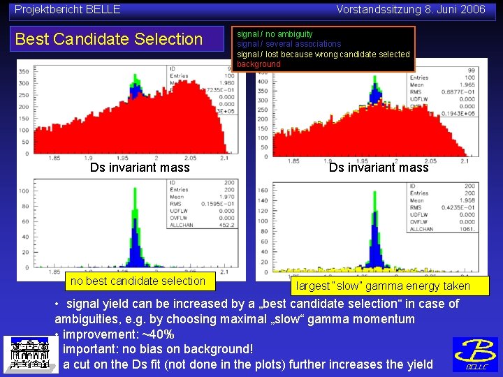 Projektbericht BELLE Best Candidate Selection Ds invariant mass no best candidate selection Vorstandssitzung 8.