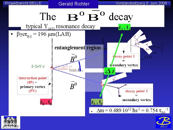 Projektbericht BELLE Vorstandssitzung 8. Juni 2006 Gerald Richter The decay typical Υ(4 S) resonance