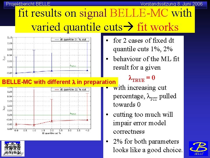 Projektbericht BELLE Vorstandssitzung 8. Juni 2006 fit results on signal BELLE-MC with varied quantile