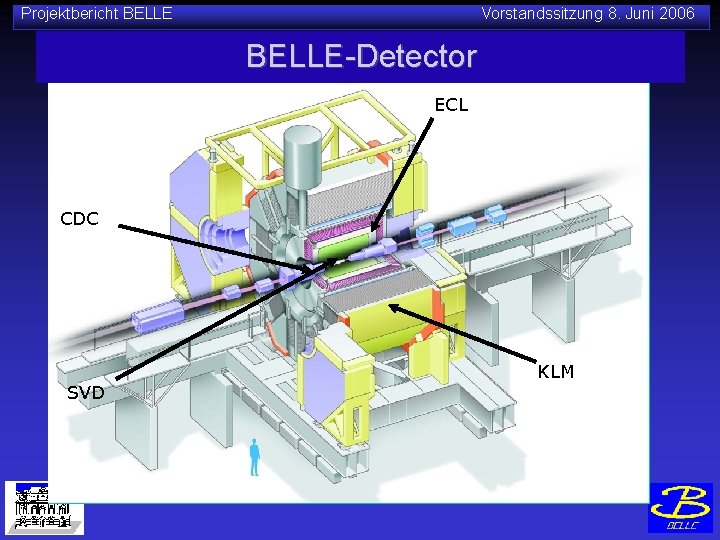 Projektbericht BELLE Vorstandssitzung 8. Juni 2006 BELLE-Detector ECL CDC SVD KLM 