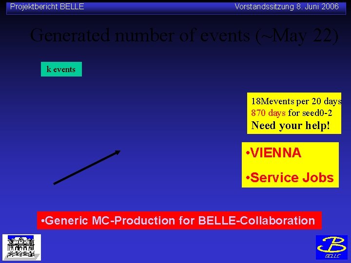 Projektbericht BELLE Vorstandssitzung 8. Juni 2006 Generated number of events (~May 22) k events