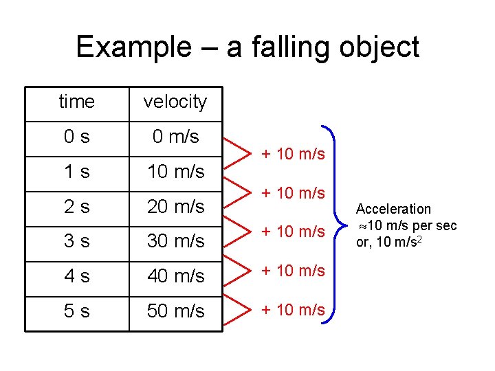 Example – a falling object time velocity 0 s 0 m/s 1 s 10