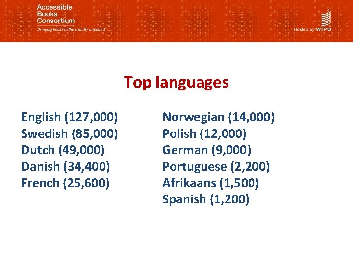 Top languages English (127, 000) Swedish (85, 000) Dutch (49, 000) Danish (34, 400)