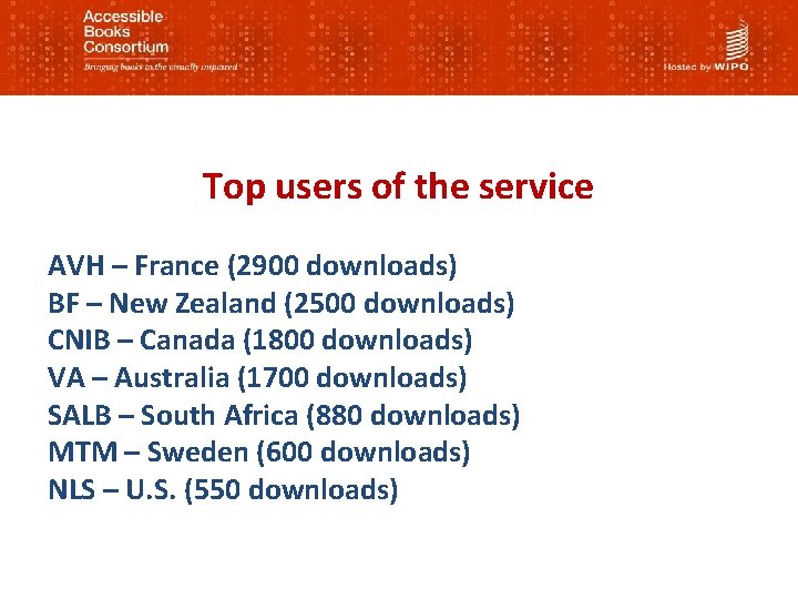 Top users of the service AVH – France (2900 downloads) BF – New Zealand