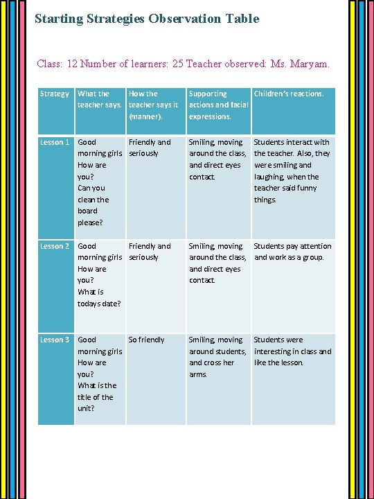 Starting Strategies Observation Table Class: 12 Number of learners: 25 Teacher observed: Ms. Maryam.