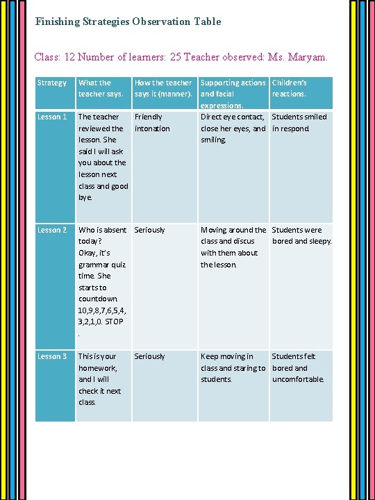 Finishing Strategies Observation Table Class: 12 Number of learners: 25 Teacher observed: Ms. Maryam.