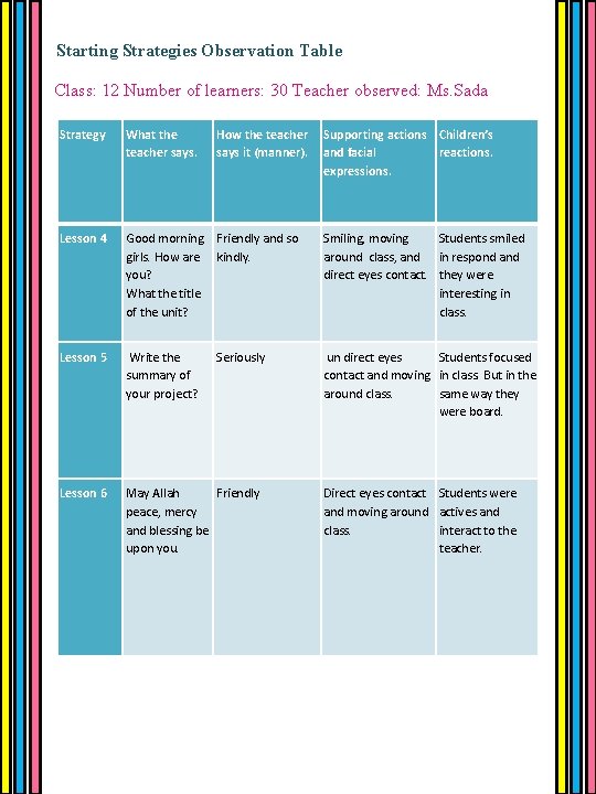 Starting Strategies Observation Table Class: 12 Number of learners: 30 Teacher observed: Ms. Sada