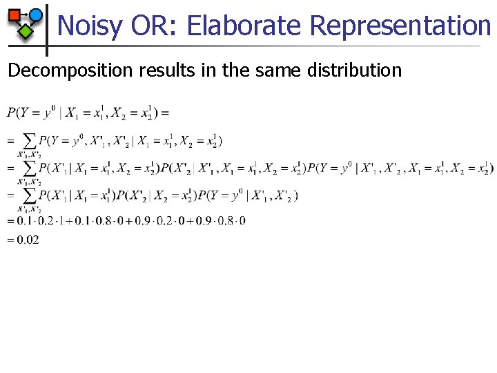 Noisy OR: Elaborate Representation Decomposition results in the same distribution 