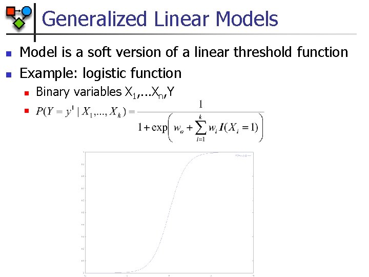 Generalized Linear Models n n Model is a soft version of a linear threshold