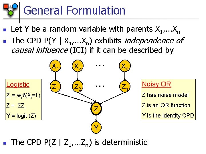 General Formulation n n Let Y be a random variable with parents X 1,