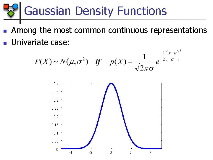 Gaussian Density Functions n n Among the most common continuous representations Univariate case: 0.