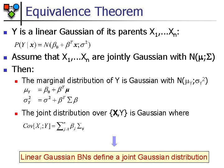 Equivalence Theorem n n n Y is a linear Gaussian of its parents X