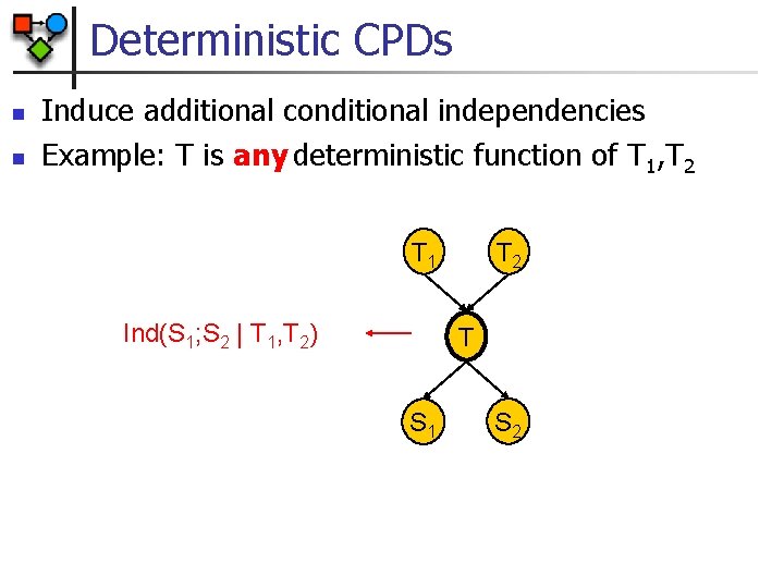 Deterministic CPDs n n Induce additional conditional independencies Example: T is any deterministic function