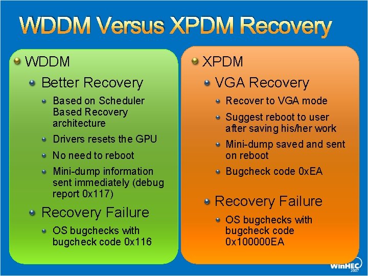 WDDM Versus XPDM Recovery WDDM Better Recovery Based on Scheduler Based Recovery architecture Drivers