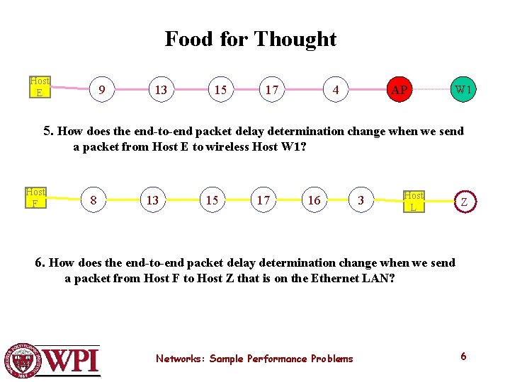 Food for Thought Host E 9 13 15 17 4 AP W 1 5.