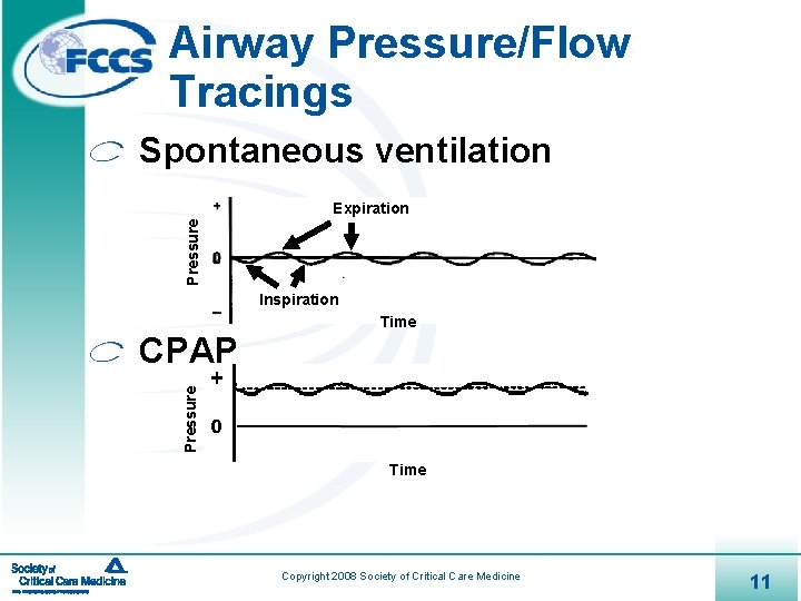 Airway Pressure/Flow Tracings Spontaneous ventilation Pressure Expiration Inspiration Time Pressure CPAP Time Copyright 2008