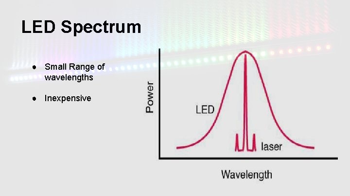 LED Spectrum ● Small Range of wavelengths ● Inexpensive 