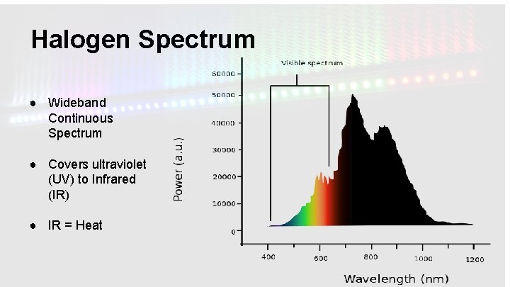 Halogen Spectrum ● Wideband Continuous Spectrum ● Covers ultraviolet (UV) to Infrared (IR) ●