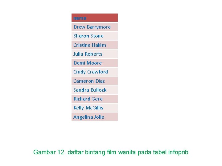 nama Drew Barrymore Sharon Stone Cristine Hakim Julia Roberts Demi Moore Cindy Crawford Cameron