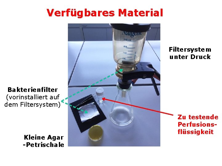 Verfügbares Material Filtersystem unter Druck Bakterienfilter (vorinstalliert auf dem Filtersystem) Kleine Agar -Petrischale Zu Verfügbares Material Filtersystem unter Druck Bakterienfilter (vorinstalliert auf dem Filtersystem) Kleine Agar -Petrischale Zu