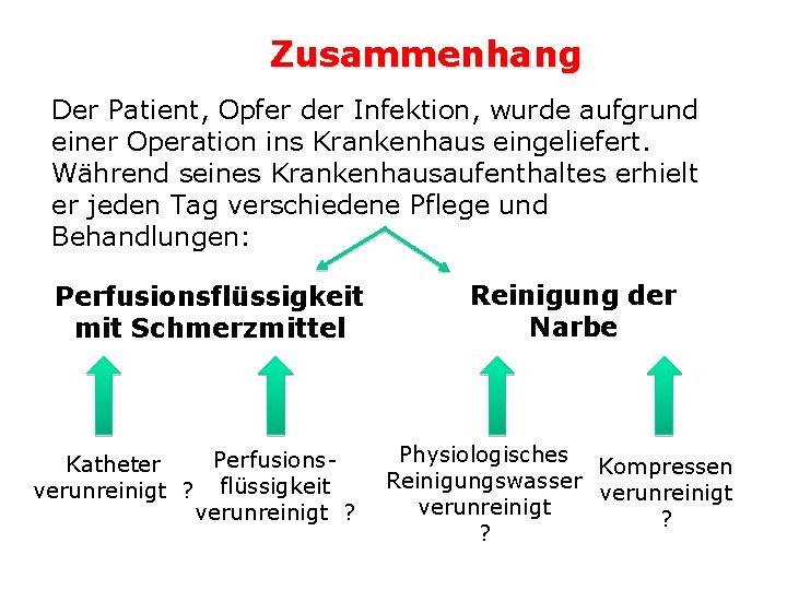 Zusammenhang Der Patient, Opfer der Infektion, wurde aufgrund einer Operation ins Krankenhaus eingeliefert. Während Zusammenhang Der Patient, Opfer der Infektion, wurde aufgrund einer Operation ins Krankenhaus eingeliefert. Während