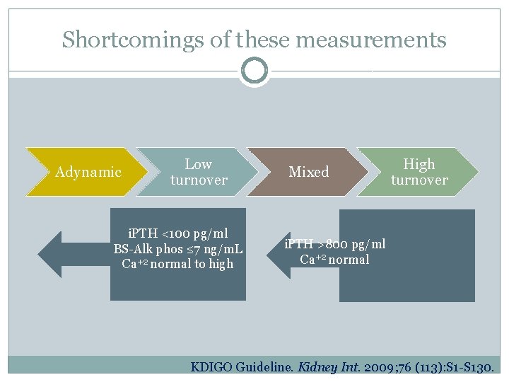 Shortcomings of these measurements Adynamic Low turnover i. PTH <100 pg/ml BS-Alk phos ≤