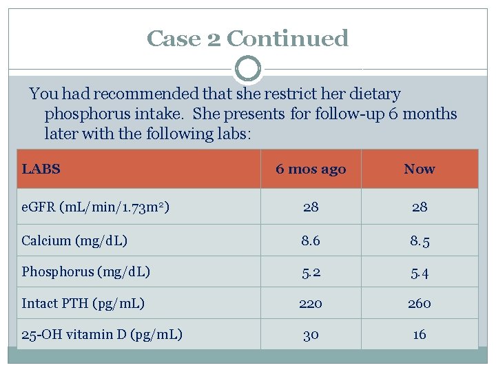 Case 2 Continued You had recommended that she restrict her dietary phosphorus intake. She
