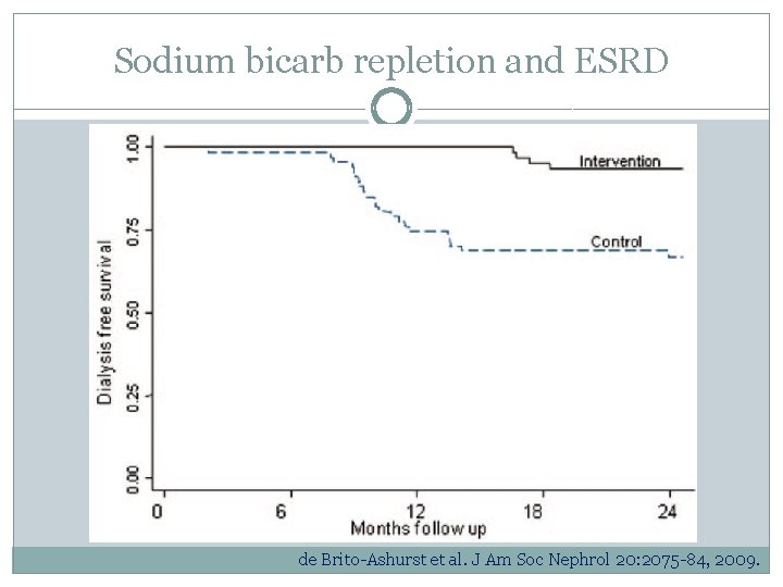 Sodium bicarb repletion and ESRD de Brito-Ashurst et al. J Am Soc Nephrol 20: