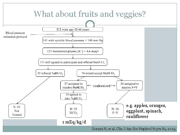 What about fruits and veggies? e. g. apples, oranges, eggplant, spinach, cauliflower 1 m.