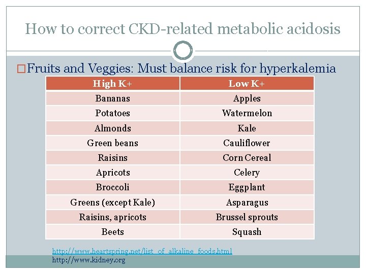 How to correct CKD-related metabolic acidosis �Fruits and Veggies: Must balance risk for hyperkalemia