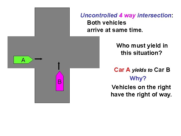 Uncontrolled 4 way intersection: Both vehicles arrive at same time. Who must yield in