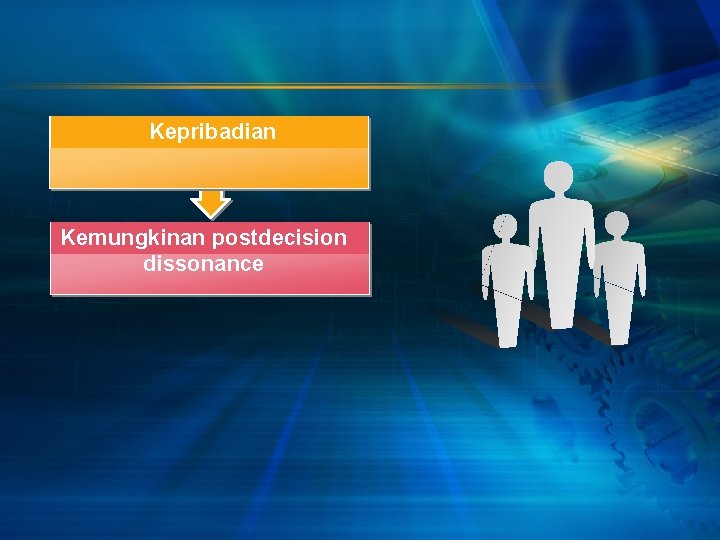 Kepribadian Kemungkinan postdecision dissonance 