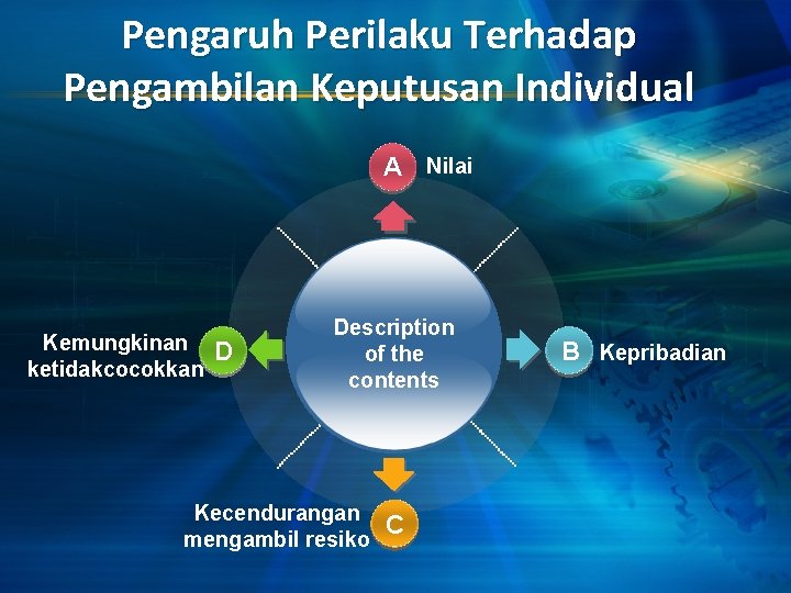 Pengaruh Perilaku Terhadap Pengambilan Keputusan Individual A Nilai Kemungkinan ketidakcocokkan D Description of the