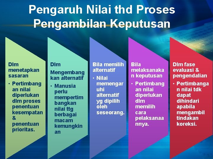 Pengaruh Nilai thd Proses Pengambilan Keputusan Dlm menetapkan sasaran • Pertimbang an nilai diperlukan