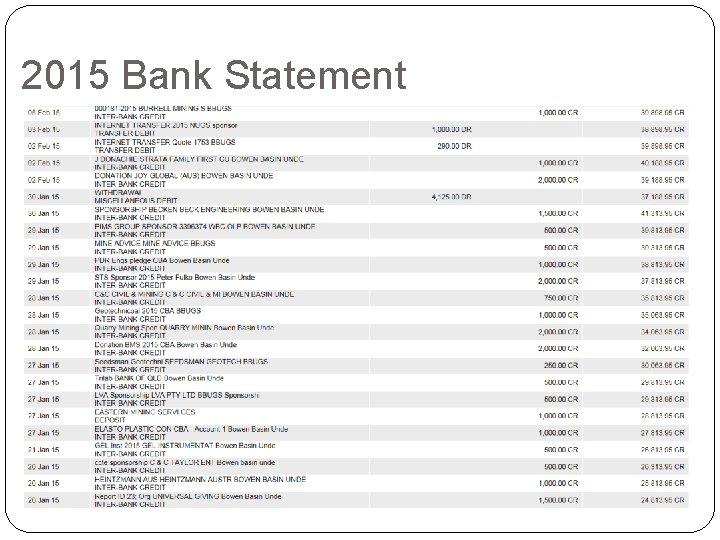 2015 Bank Statement 