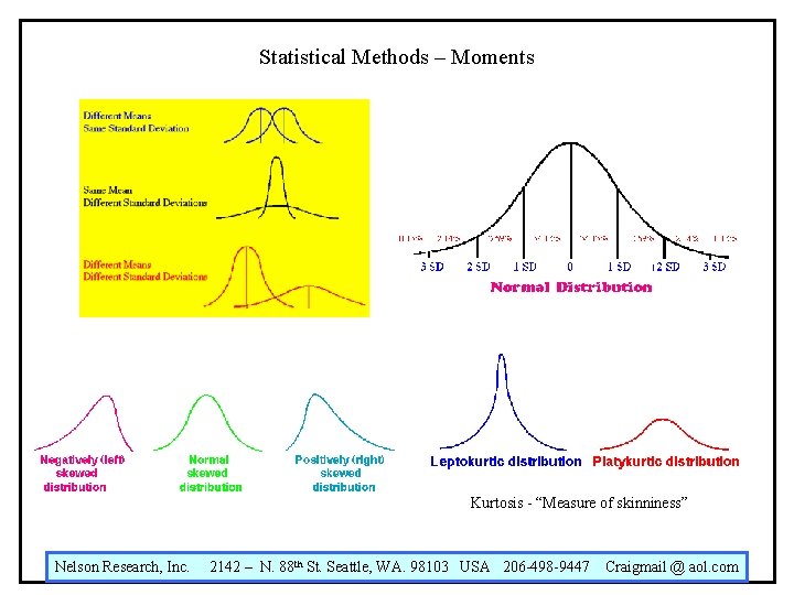 Statistical Methods – Moments Kurtosis - “Measure of skinniness” Nelson Research, Inc. 2142 –