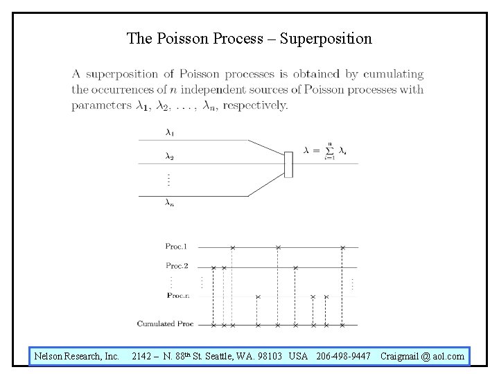 The Poisson Process – Superposition Nelson Research, Inc. 2142 – N. 88 th St.