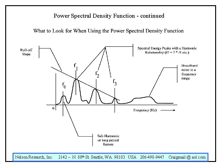 Power Spectral Density Function - continued Nelson Research, Inc. 2142 – N. 88 th