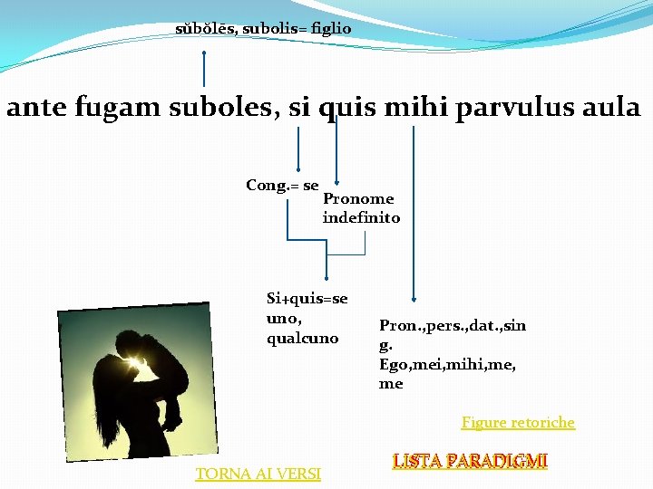 sŭbŏlēs, subolis= figlio ante fugam suboles, si quis mihi parvulus aula Cong. = se