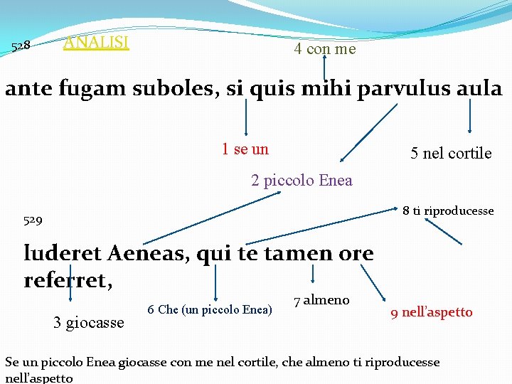 528 ANALISI 4 con me ante fugam suboles, si quis mihi parvulus aula 1