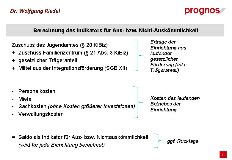 Dr. Wolfgang Riedel Berechnung des Indikators für Aus- bzw. Nicht-Auskömmlichkeit Zuschuss des Jugendamtes (§