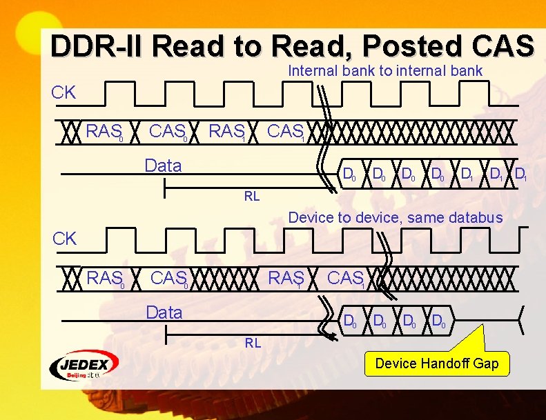 DDR-II Read to Read, Posted CAS Internal bank to internal bank CK RAS 0